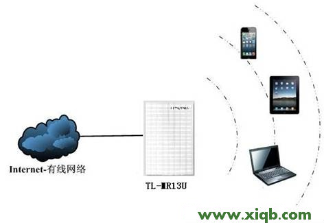 TP-Link路由器設(shè)置,tplogincn設(shè)置密碼頁(yè)面,tp-link密碼破解,tplogin.cn更改密碼,無線tp-link路由器設(shè)置,tplogincn設(shè)置登錄密碼,tp-link 路由器安全