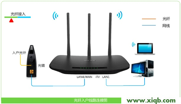 TP-Link路由器設置,tplogin.cn無線路由器設置登錄密碼,tp-link tl-wr710n,tplogin.cn 上網設置,無線路由tp-link,tplogin.cn登錄,tp-link 路由器加密