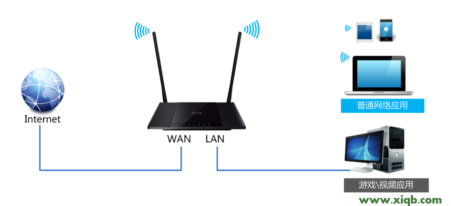 TL-WR845N,為什么tplogin.cn打不開,tp-link無線路由器842,tplogin.cn的密碼,tp-link300m路由器,tplogin.cn管理頁面,tp-link 路由器限速