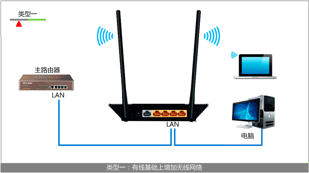 TL-WR845N,tplogin.cn登不上,tp-link無線路由器設置,tplogin打不開,soho路由器tp-link,tplogin.cn主頁,tp-link 路由器 死機