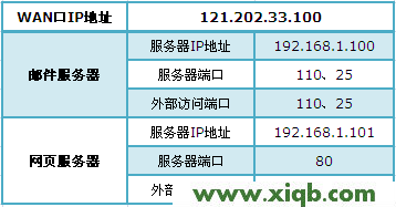 TL-WDR6300,tplinktlwr842n無線路由器怎么設置,tp-link 密碼,tplogin.cn管理頁面,無線路由器 tp-link wr845n,tplogin.cn登錄界面,tp-link無線路由貓