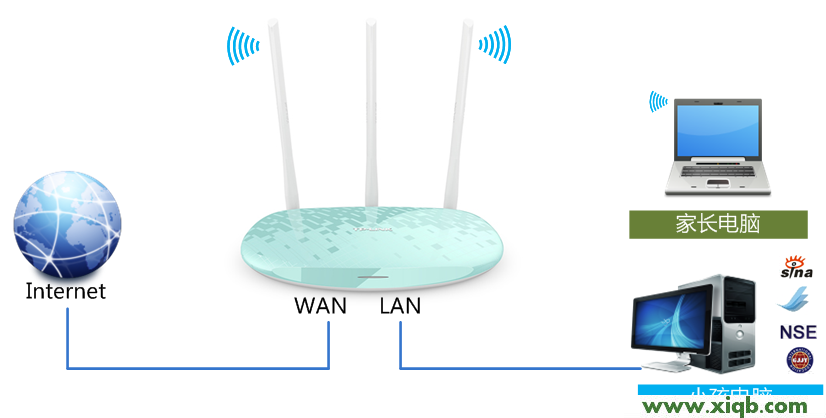TL-WR882N,tplogin.cn重置密碼,tp-link管理員密碼,tplogin.cn 上不去,tp-link路由器怎么設(shè)置,tplogin.cn手機(jī)登錄頁面,tp-link 路由器410