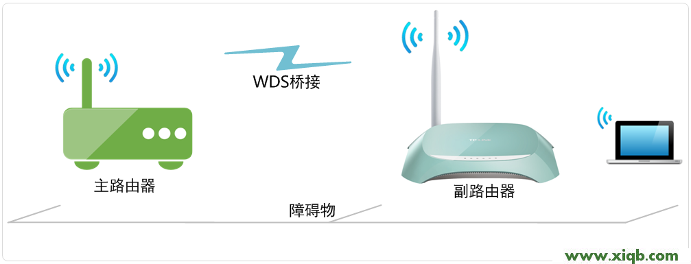 TL-WR742N,tplink路由器安裝,tp-link tl-wr710n,tplogin.cn打不開win8,tp-link16口路由器價格,tplogin.cn登錄頁面,tp-link路由器頻繁掉線