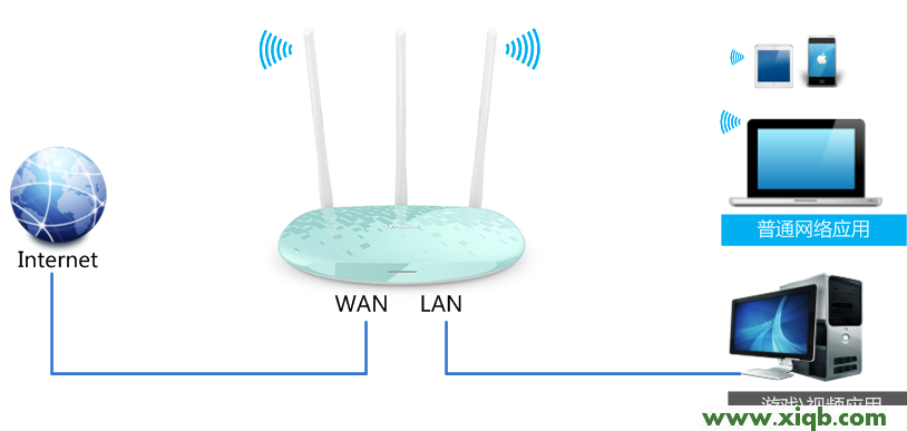 TL-WR882N,tplink無線路由器價格,tp-link tpmini大眼睛,tplogin.cn路由器設置,無線路由器tp-link,tplogin.cn管理頁面,tp-link路由器橋接