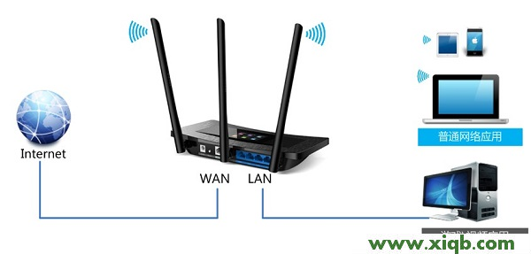 tplogin.cn無線路由器隱藏怎么設置