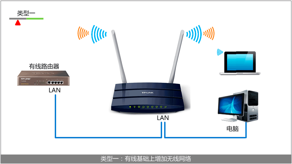 TL-WDR1100,tplink網址,tp-link150無線路由器,tplogin.cn更改密碼,無線路由器tp-link tl-wr84,tplogincn登錄密碼,tp-link 路由器網址