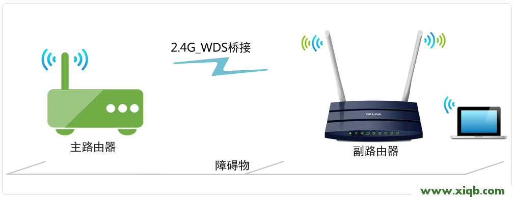 TL-WDR1100,tplink有線路由器,tp-link路由器設置無線,tplogin.cn 初始密碼,tp-link路由器官網,tplogin.cn無線路由器設置,tp-link 路由限速
