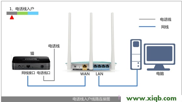 【官方教程】TP-Link TL-WR842+無線路由器設置(屏幕設置)