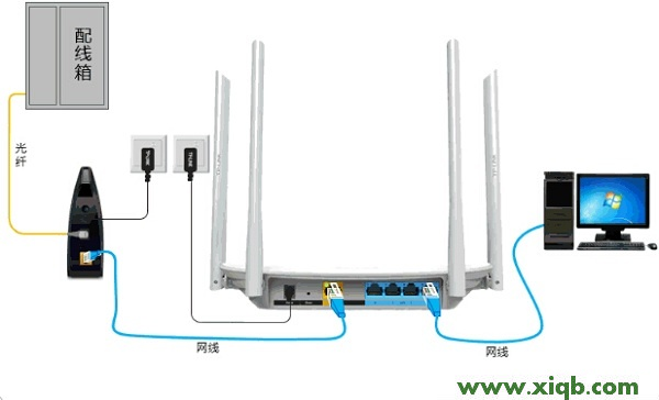 【詳細圖文】TP-Link TL-WDR5600無線路由器寬帶撥號上網設置