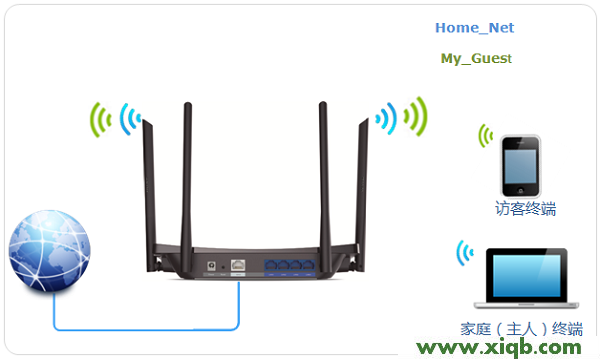 【圖解教程】TP-Link TL-WDR5510路由器無線Wi-Fi設置