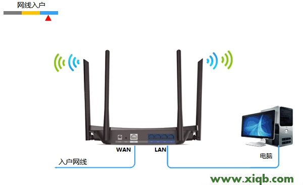 【設置教程】TP-Link TL-WDR5510無線路由器設置(屏幕設置)