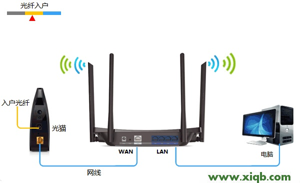 【圖解步驟】TP-Link TL-WDR5510無線路由器設置(電腦版)