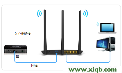 【設置圖解】TP-Link TL-WDR7400無線路由器怎么設置