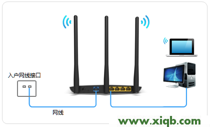 【設置圖解】TP-Link TL-WDR7400無線路由器怎么設置