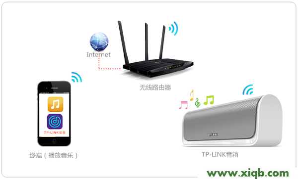 【詳細(xì)圖解】TP-Link 瀑布1無線音箱使用方法-iOS版