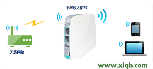 【設(shè)置圖解】TP-Link TL-WR820N路由器中繼(放大)無線信號設(shè)置