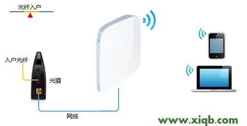 【詳細圖文】TP-Link TL-WR820N 3G無線路由器Router模式設置