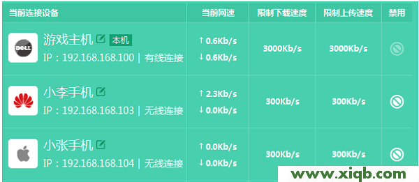 【設(shè)置教程】TP-Link TL-WDR5800路由器限制網(wǎng)速設(shè)置【圖文】教程