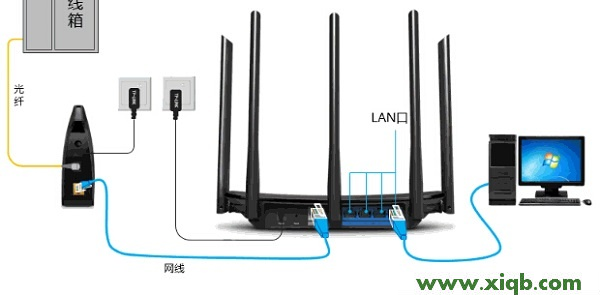 【詳細(xì)圖解】TP-Link TL-WDR5800無線路由器怎么設(shè)置?