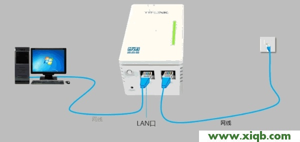 【詳細圖解】TP-Link TL-H28R/TL-H28E HyFi路由器怎么設置