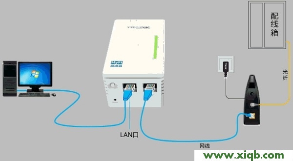 【設(shè)置教程】TP-Link TL-H29RA路由器怎么設(shè)置？