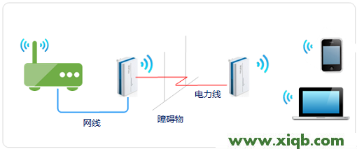【圖解教程】TP-Link TL-H28R HyFi擴展器搭配路由器使用怎么設置