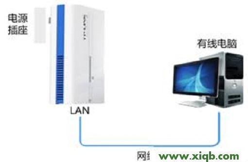 【圖解教程】TP-Link TL-H28R HyFi擴展器搭配路由器使用怎么設置