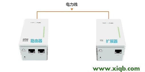 【圖解教程】TP-Link TL-H28R HyFi擴展器搭配路由器使用怎么設置