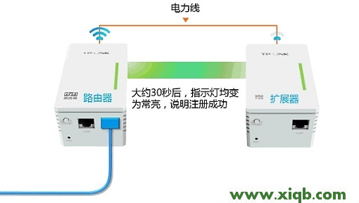 【圖解教程】TP-Link TL-H28R HyFi擴展器搭配路由器使用怎么設置