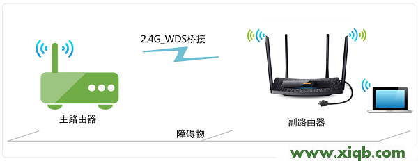 【教程圖解】TP-Link TL-H69RT無線橋接設(shè)置教程