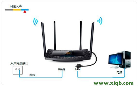 【圖文教程】TP-Link TL-H69RT怎么設(shè)置?