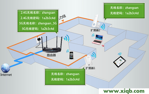 【官方教程】TP-Link TL-H69RT如何注冊HyFi擴展器？