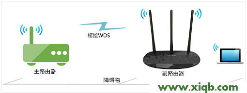 【詳細圖文】TP-Link TL-WR886N V2-V3無線橋接教程設置方法