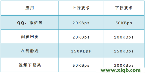 【教程圖解】TP-Link TL-WDR7800路由器限速設置教程