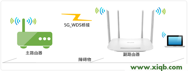 【設(shè)置圖解】TP-Link TL-WDR5600 V1.0無(wú)線橋接怎么設(shè)置(5G無(wú)線網(wǎng)絡(luò))