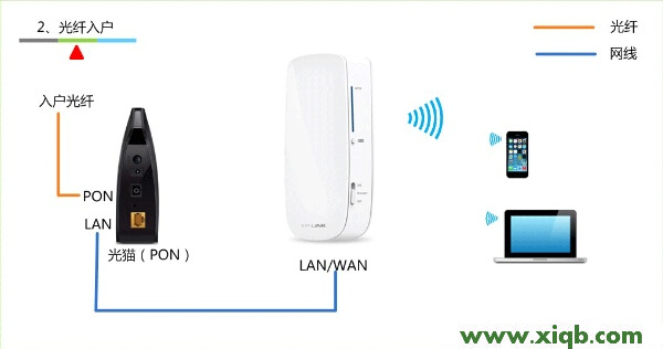 手機登錄tplogin.cn連接超時怎么回事?