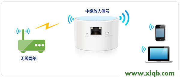 TP-Link TL-WR706N無(wú)線路由器Repeater(中繼)模式設(shè)置