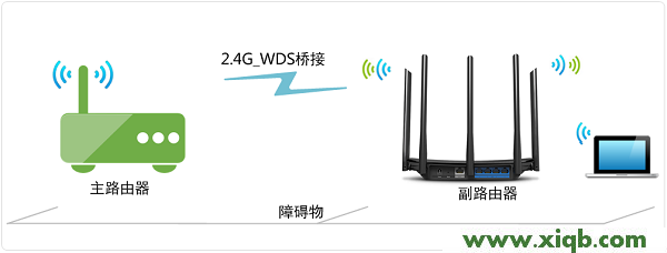 TP-Link TL-WDR6500路由器2.4G無線橋接(WDS)設(shè)置