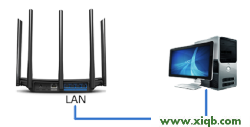 TP-Link TL-WDR6500無線路由器作為無線交換機的設置