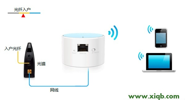 TP-Link TL-WR706N無線路由器-Router模式設置