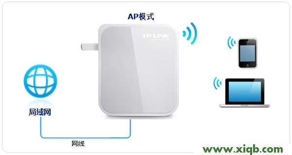TP-Link TL-WR710N V1無線路由器AP模式設置