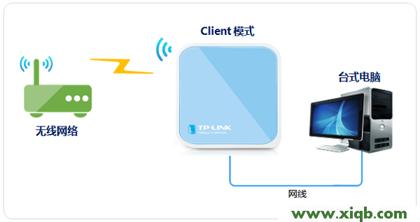 TP-Link TL-WR703N無線路由器設置