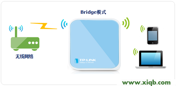 TP-Link TL-WR703N無線路由器”橋接模式(Bridge)”設(shè)置