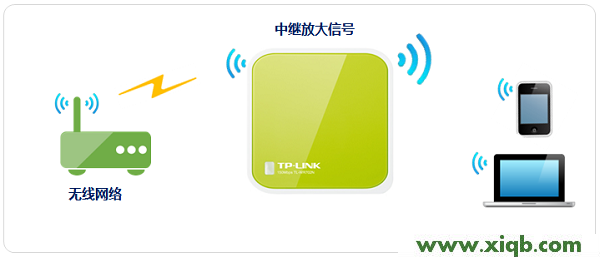 TP-Link TL-WR702N無線路由器怎么設置