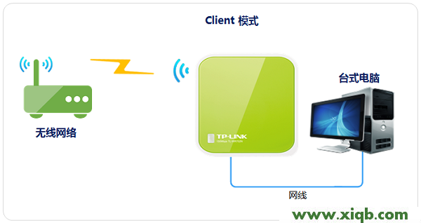 TP-Link TL-WR702N無線路由器”Client:客戶端模式”設(shè)置