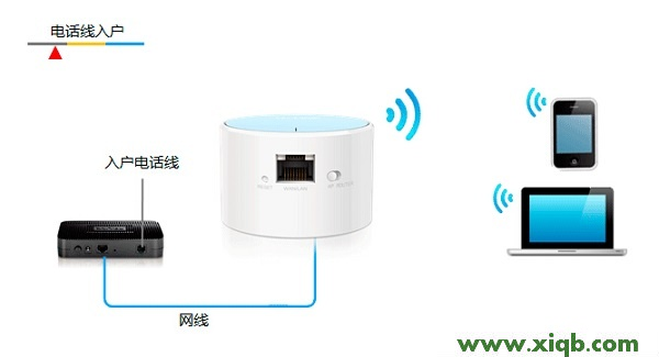TP-Link TL-WR706N路由器怎么設置？