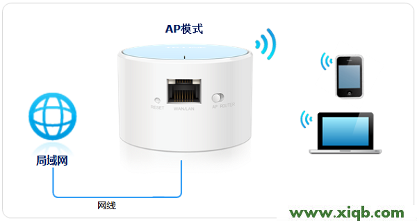 TP-Link TL-WR706N路由器怎么設置？