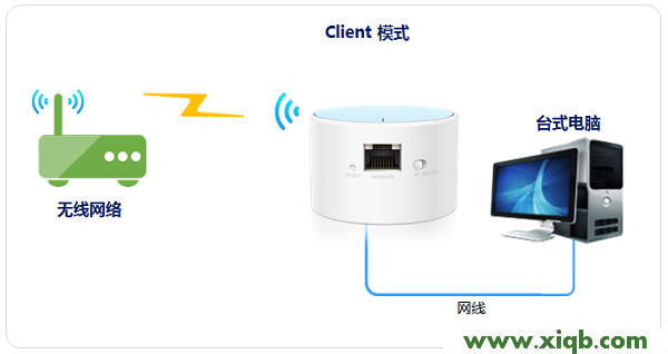 TP-Link TL-WR706N路由器怎么設置？