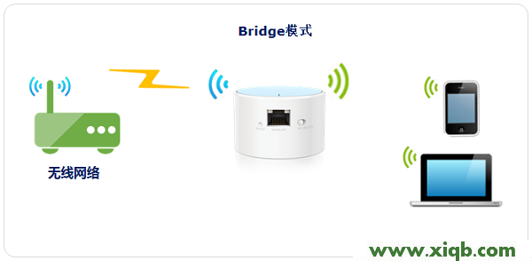 TP-Link TL-WR706N無線路由器”Bridge:橋接模式”設(shè)置