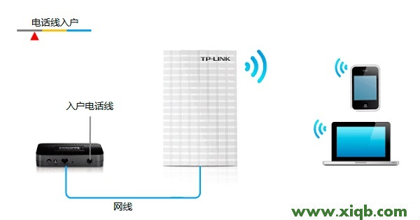 TP-Link TL-MR13U便攜式3G路由器怎么設置